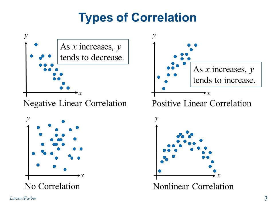 how do you do correlation and regression analysis