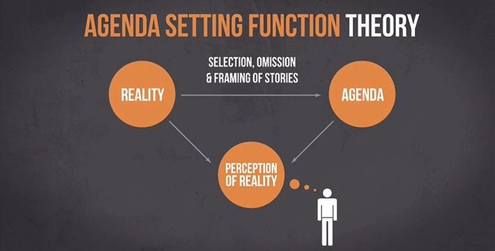 framing and agenda setting bias in framing and agenda setting bias in