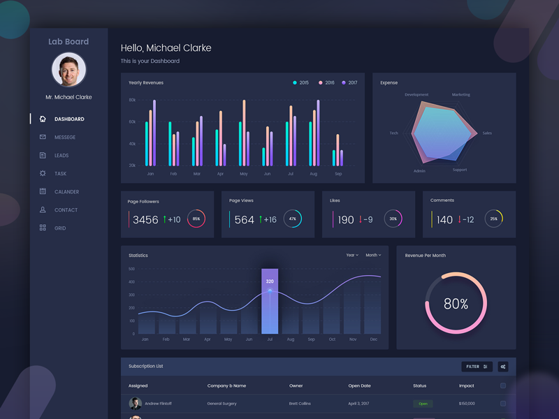 kit tool b&q â€“  Inspiration Muzli  Inspiration 2017 Design Dashboards