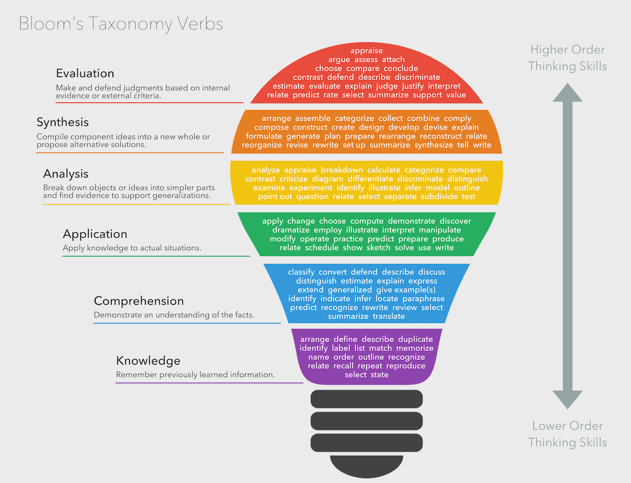 bloom-s-taxonomy-theory-emily-matthews-medium