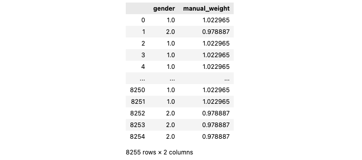 RIM weighting survey data with Python