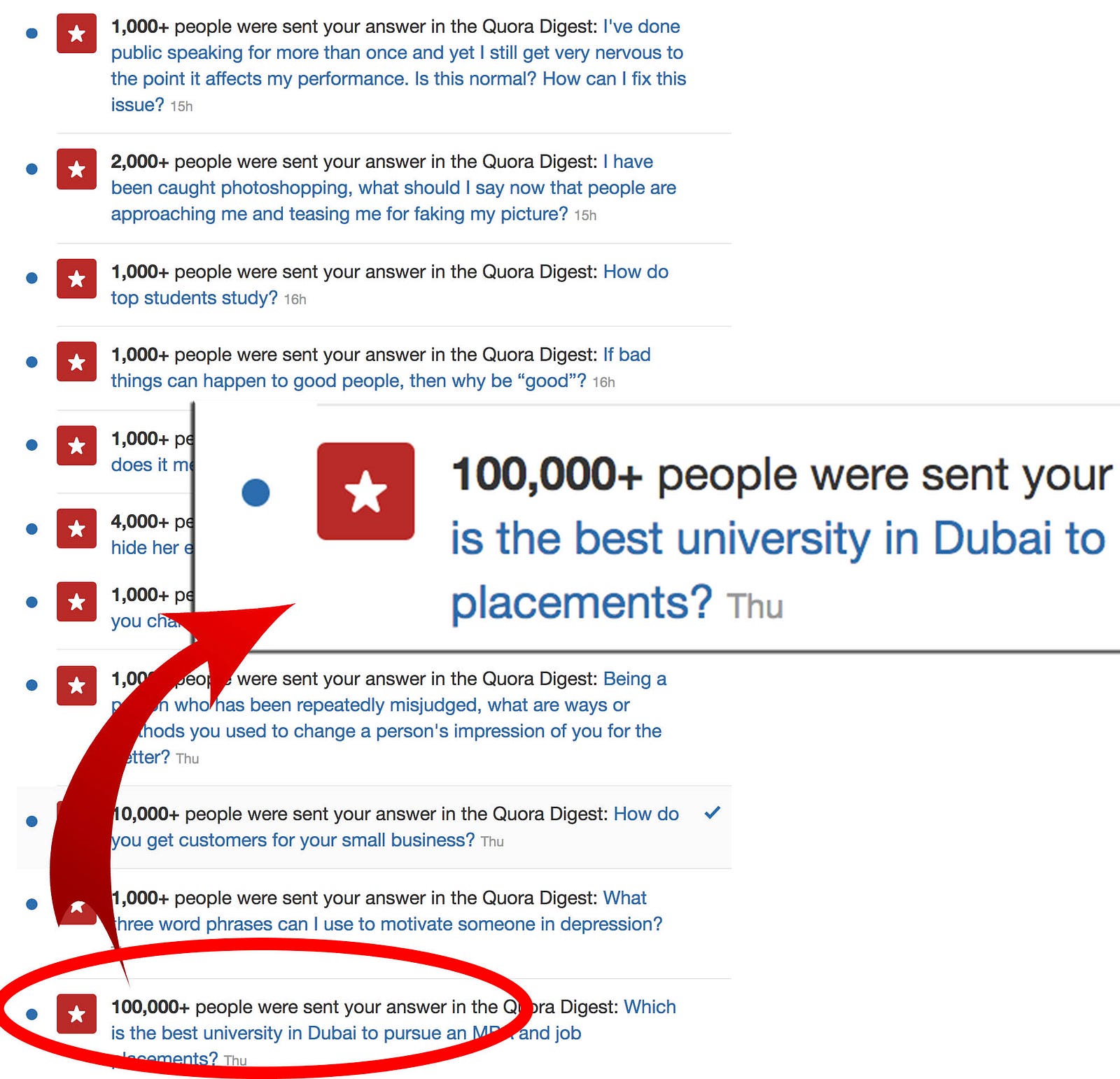 The Dark Side Of Quora Loy Machedo Medium - soon you start getting into the flow the followers increase the upvotes increase and the dopamine levels in your brain shoot up every single day in the