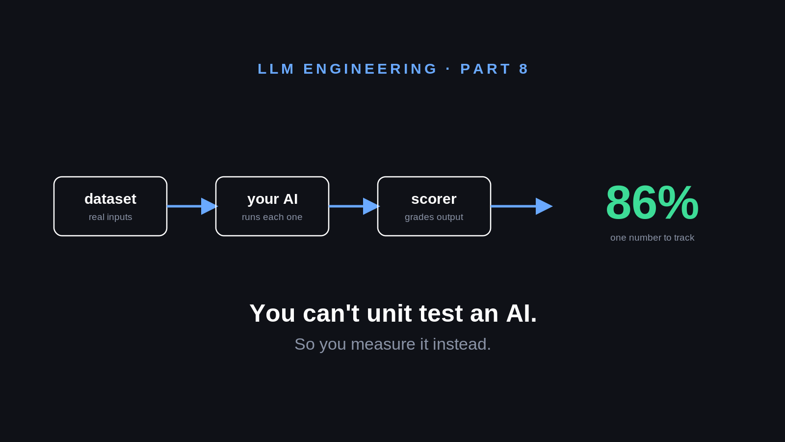 How Do You Test an AI That Never Answers the Same Way Twice?