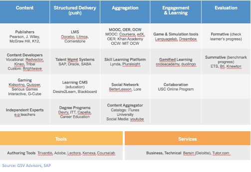 The Premium Model In Edtech: Aggregators – Startups & Venture Capital