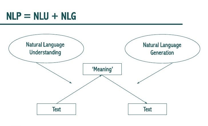 Что такое nlu и как компьютер понимает естественную речь