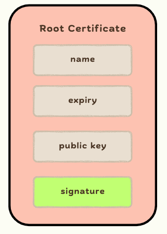 Root Certificate