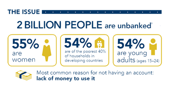 5 Things You Probably Didn’t Know About Unbanked People