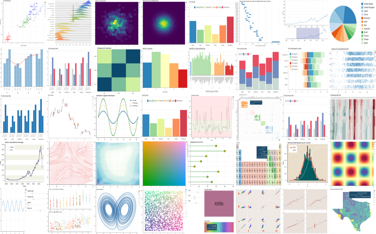 Interactive plotting with Bokeh – Towards Data Science