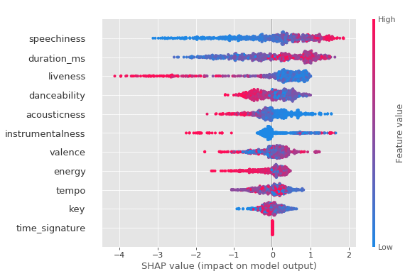 The Data Science of KPop Understanding BTS through data