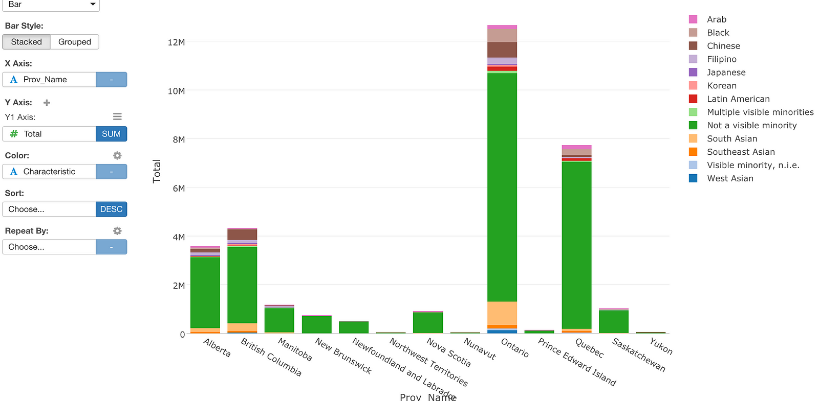 where-minorities-live-in-canada-learn-data-science