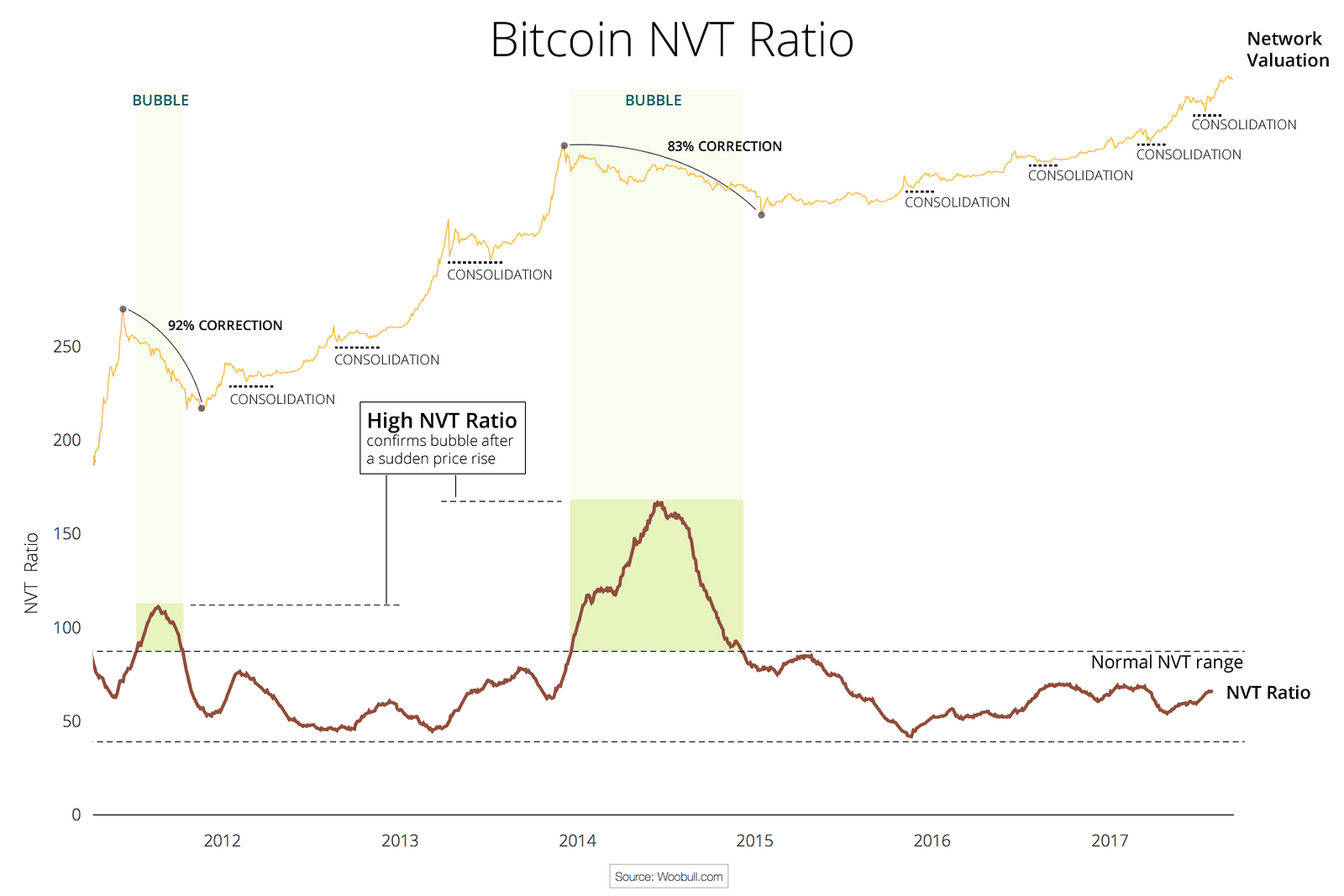 Bitcoin's Computing Power Growth Is Outpacing The Bitcoin Price