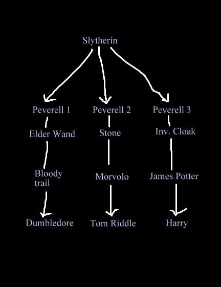 Risultati immagini per Hogwarts