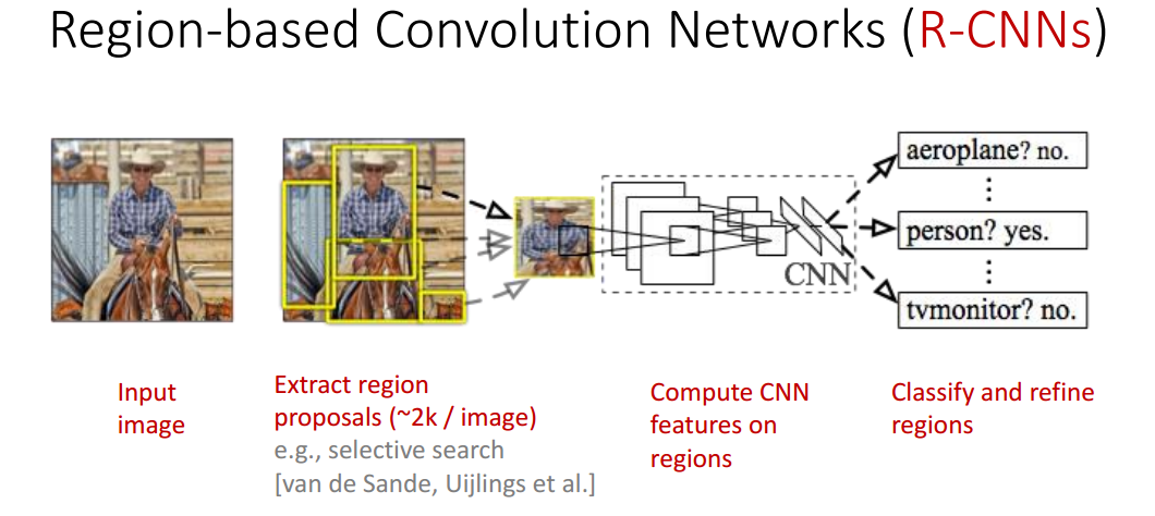 Learn How To Apply Object Detection Using Deep Learning Python And Images