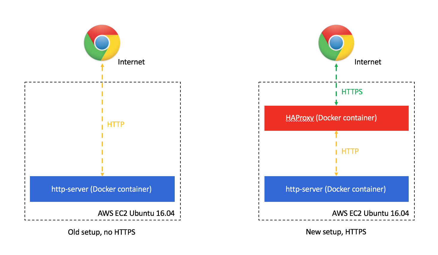 Installing haproxy on windows