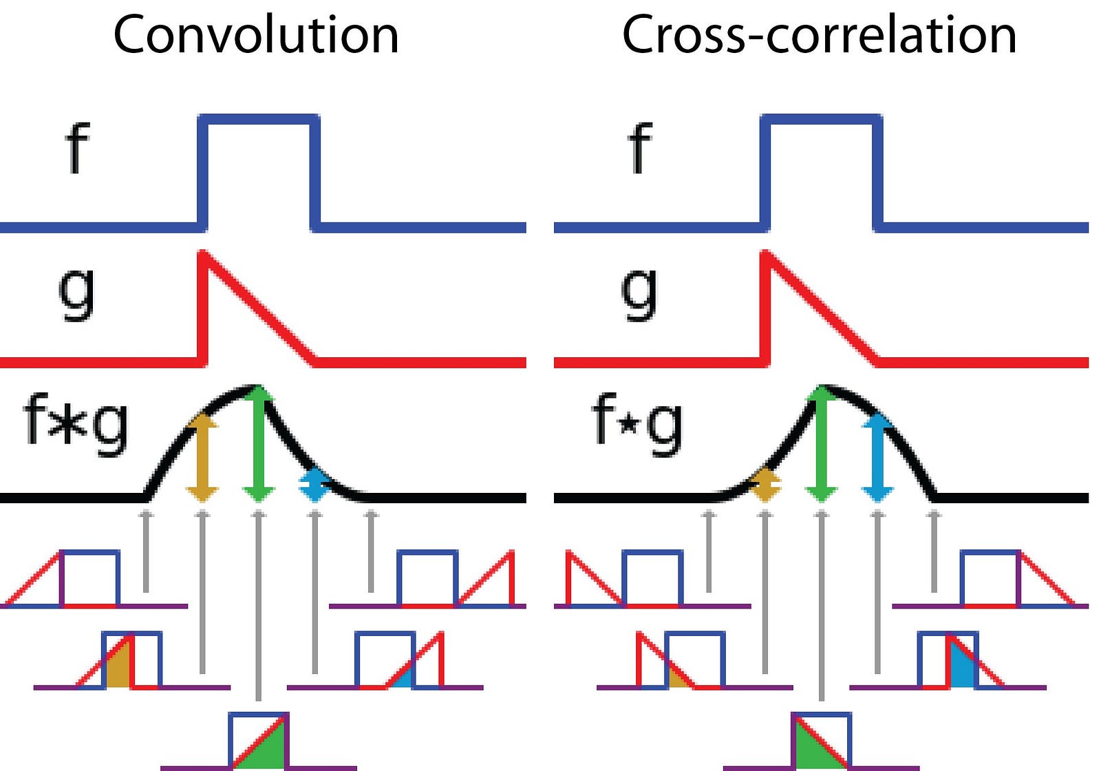 a-comprehensive-introduction-to-different-types-of-convolutions-in-deep