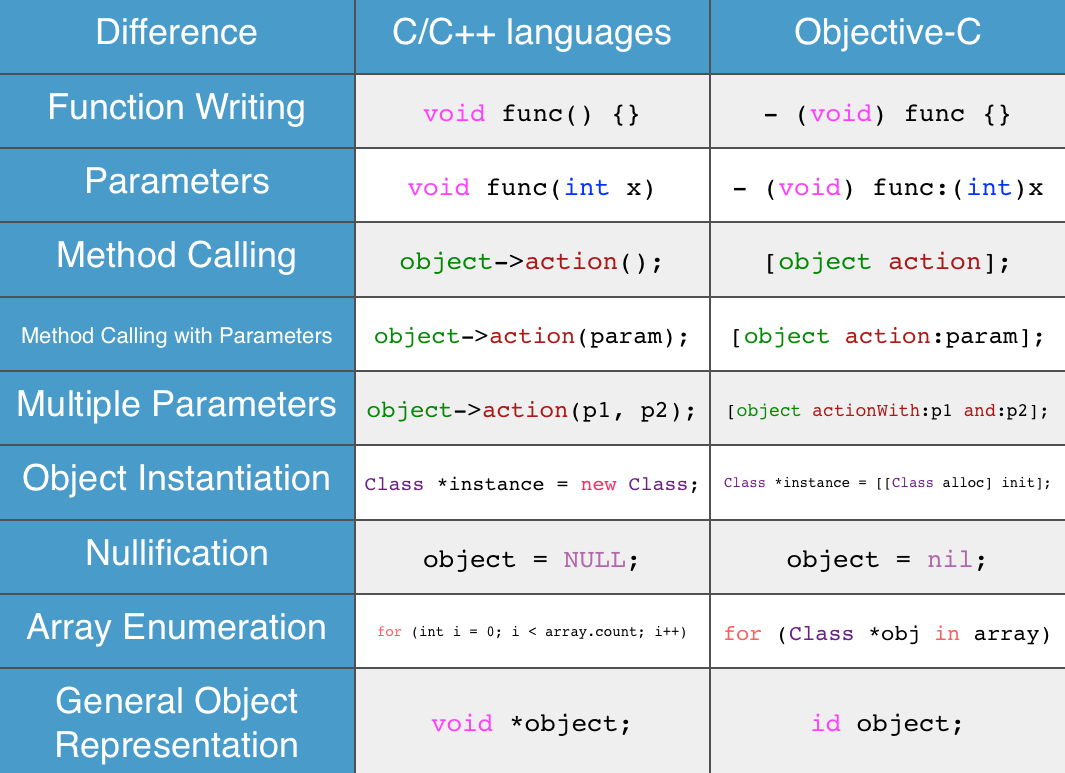 Расширение файлов objective c