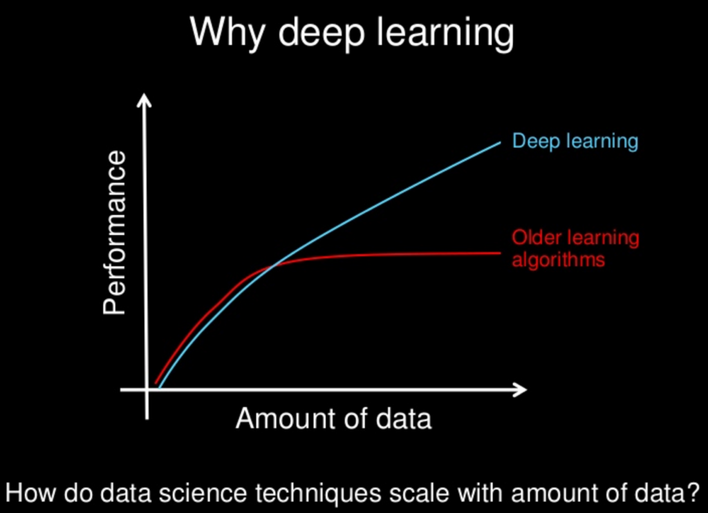 My First Step For Deep Learning Adventure with Udacity and 