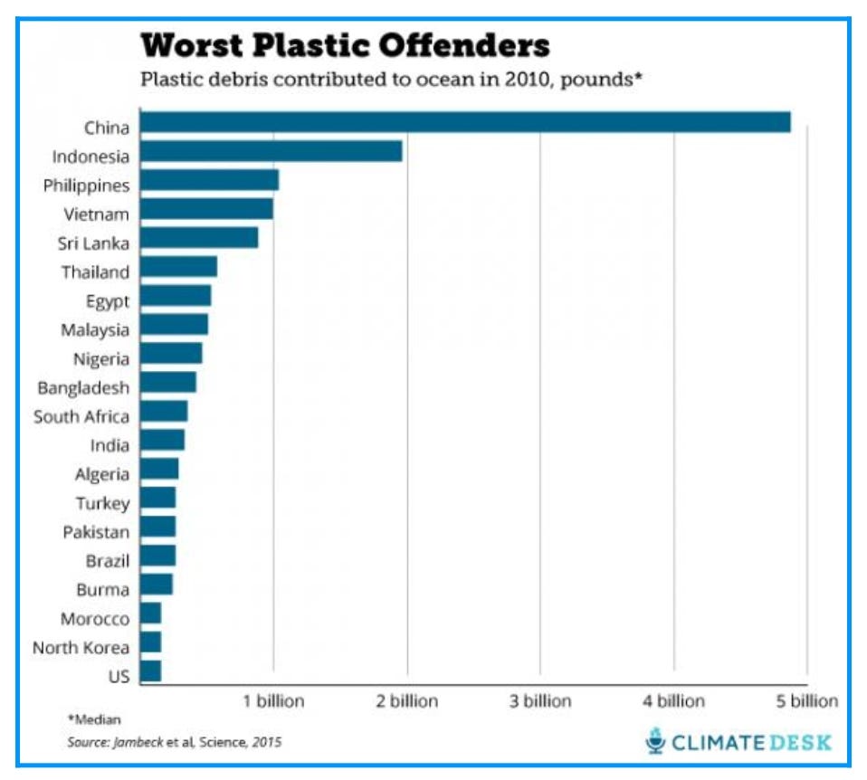 Ocean Garbage Patches Nicole Smith Medium