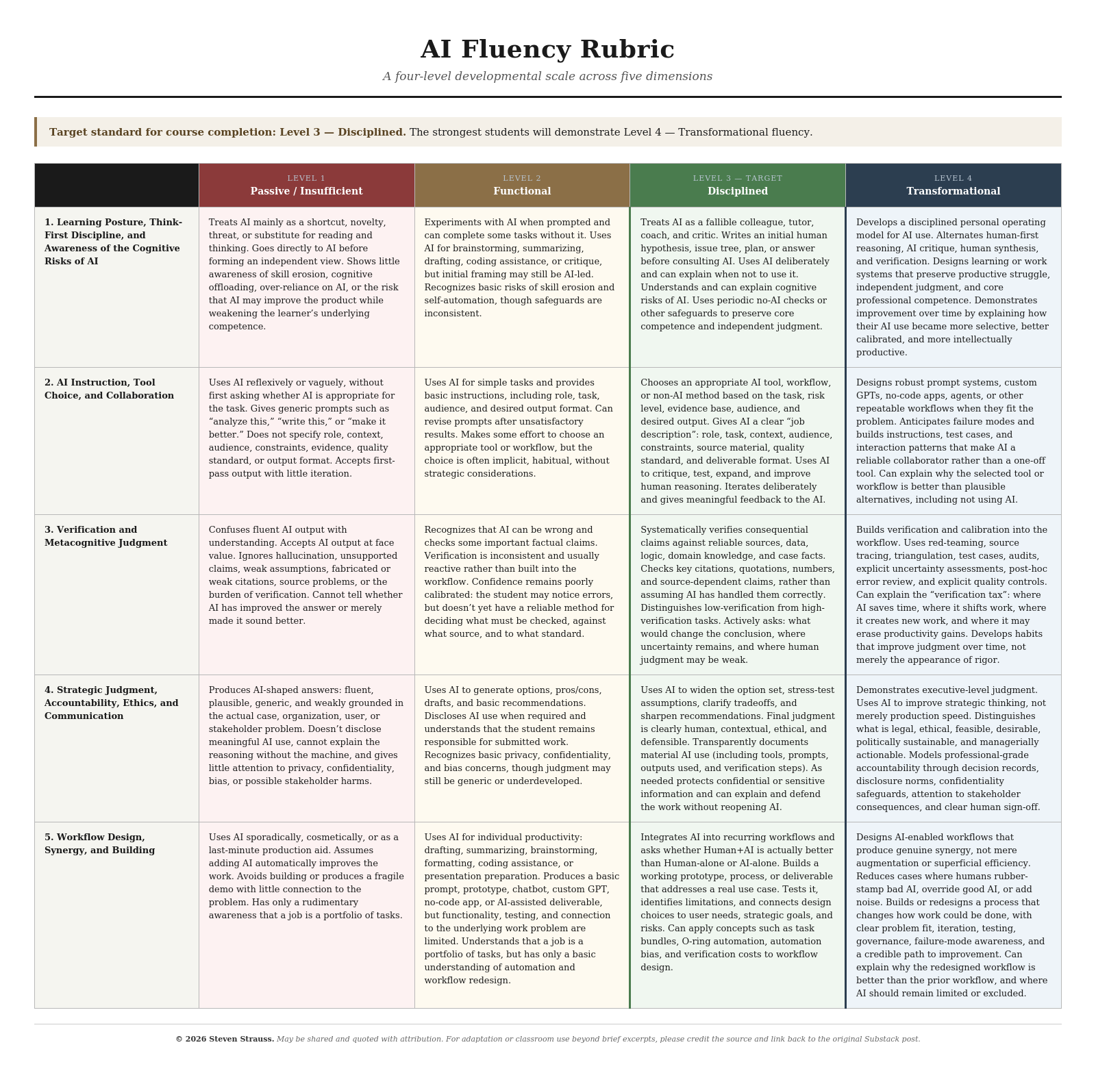 An AI Fluency Rubric for a Moving Frontier