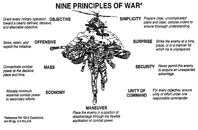 Lead Like A General (The US Army’s Nine Principles of War)