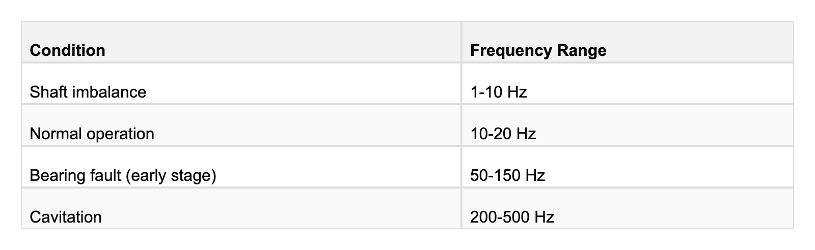 OPC-UA Sampling, PLC Scan Cycles, and the Math in Between