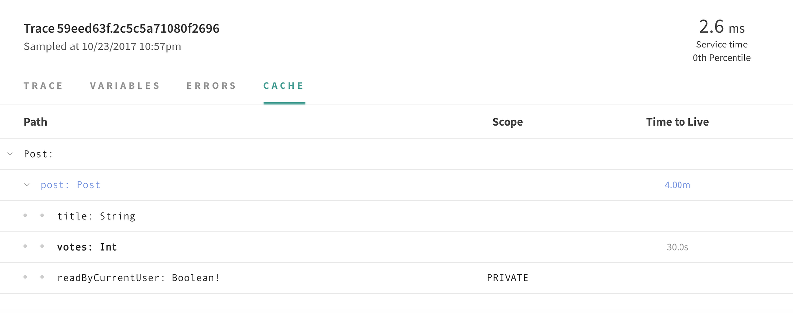 View per-field cache control for each query