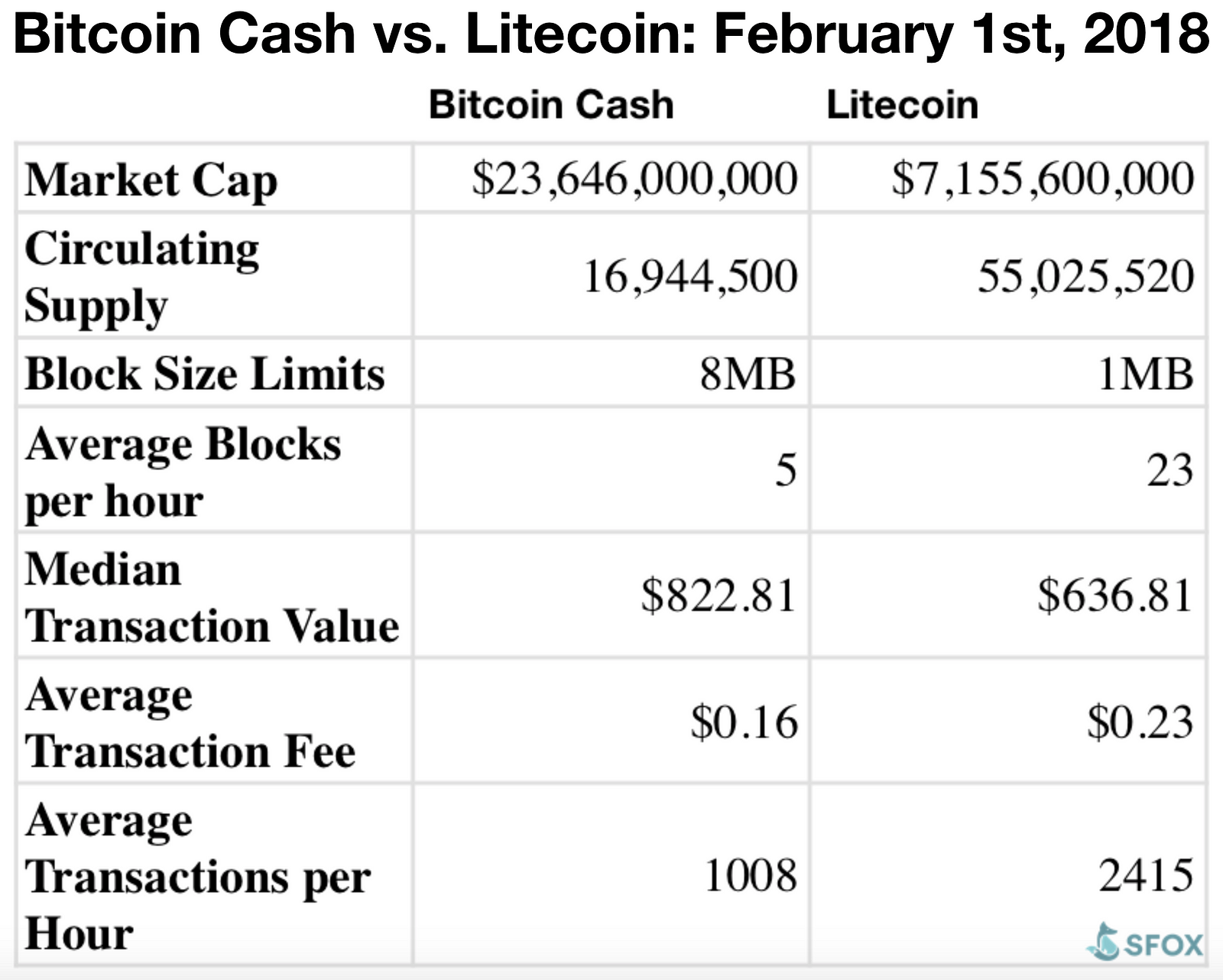 Bitcoin vs Litecoin 2019: Does Litecoin have the potential to overtake -Thu May 23