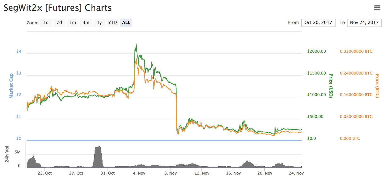 Cryptocurrency Future In Trillion Dollars Value Ethereum Mining On A Vm - 