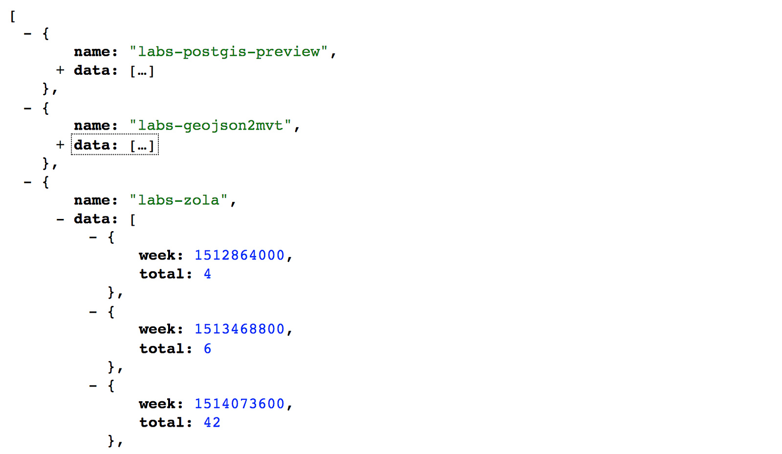 Commit Activity Sparklines – NYC Planning Digital – Medium