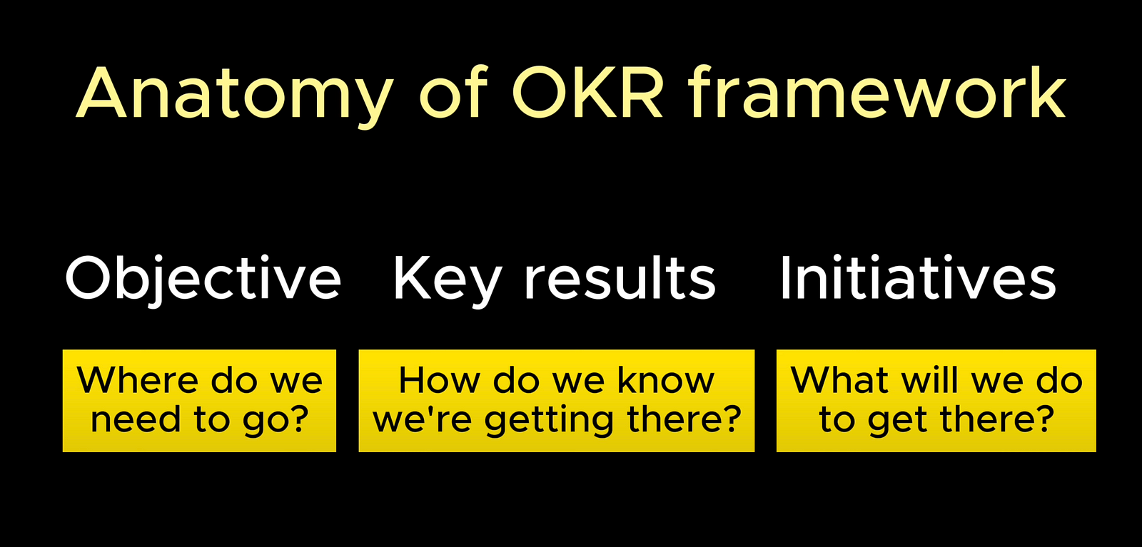 OKR in Product Design