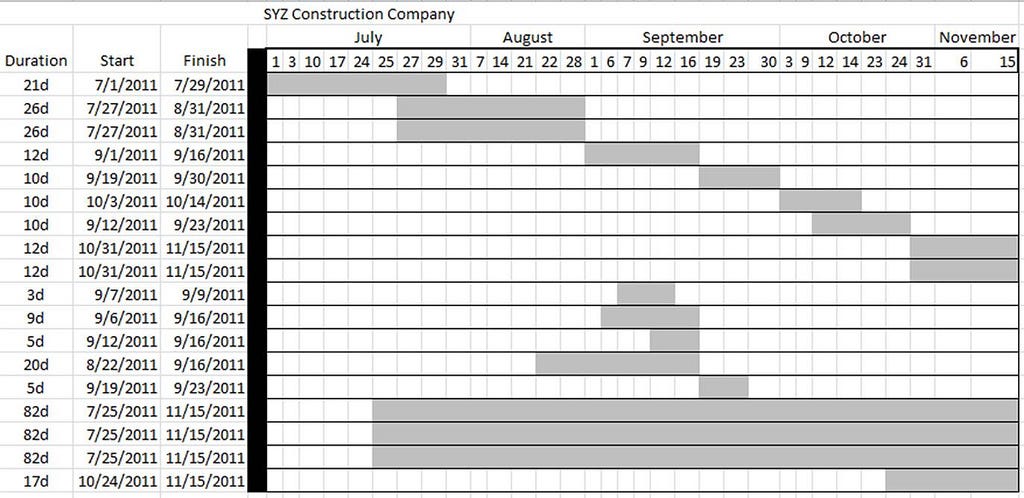 create an app for creating itself build a gantt chart angular 2 gantt chart