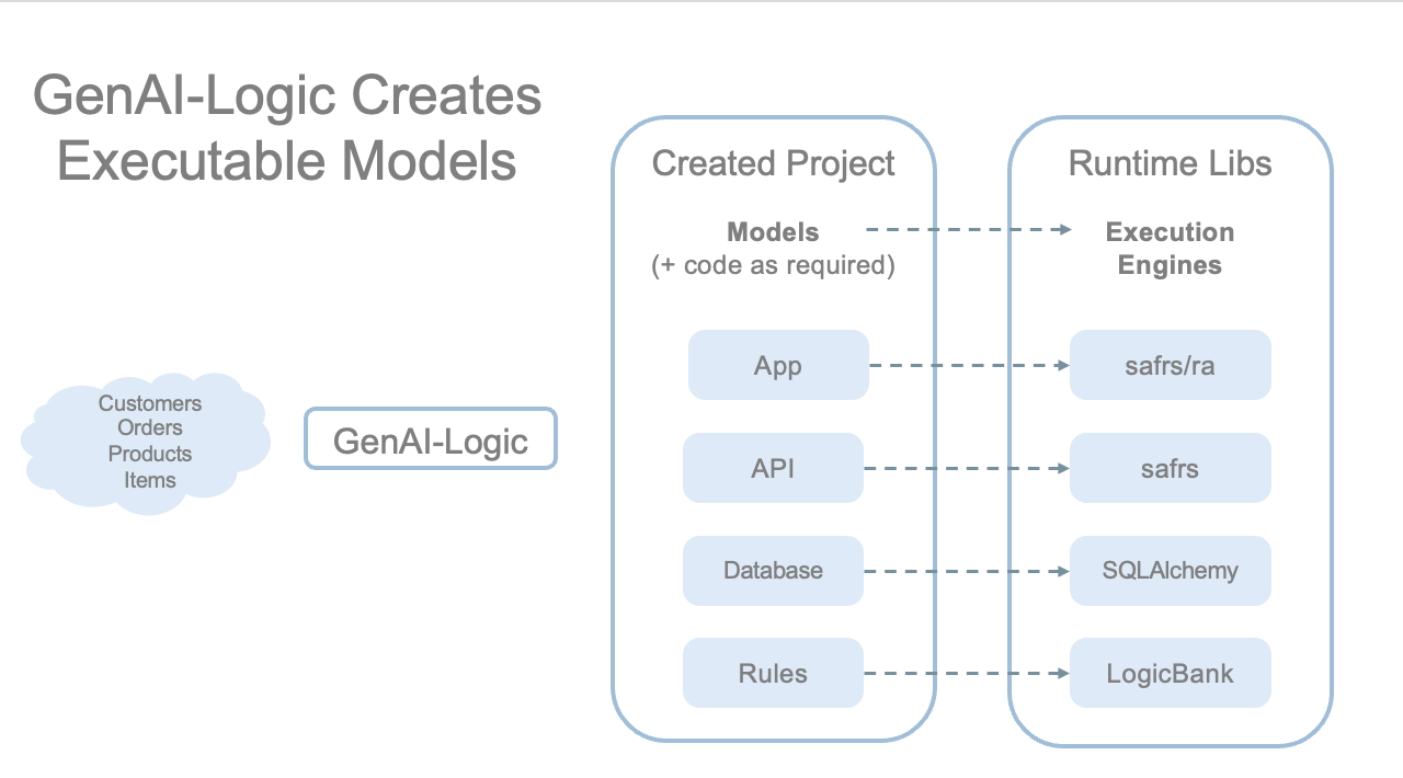 Models - Not FrankenCode