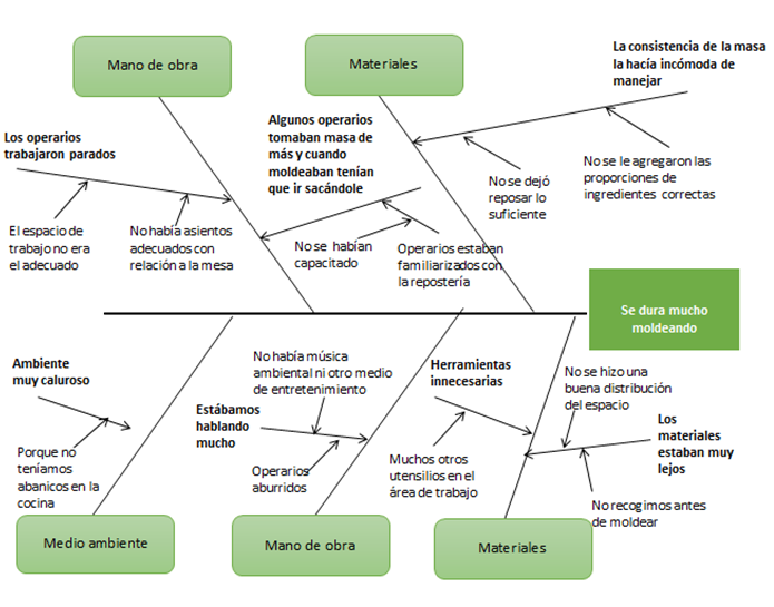 Proyecto DMAIC: Blanquitos S.A. – Yessi Sanchez – Medium