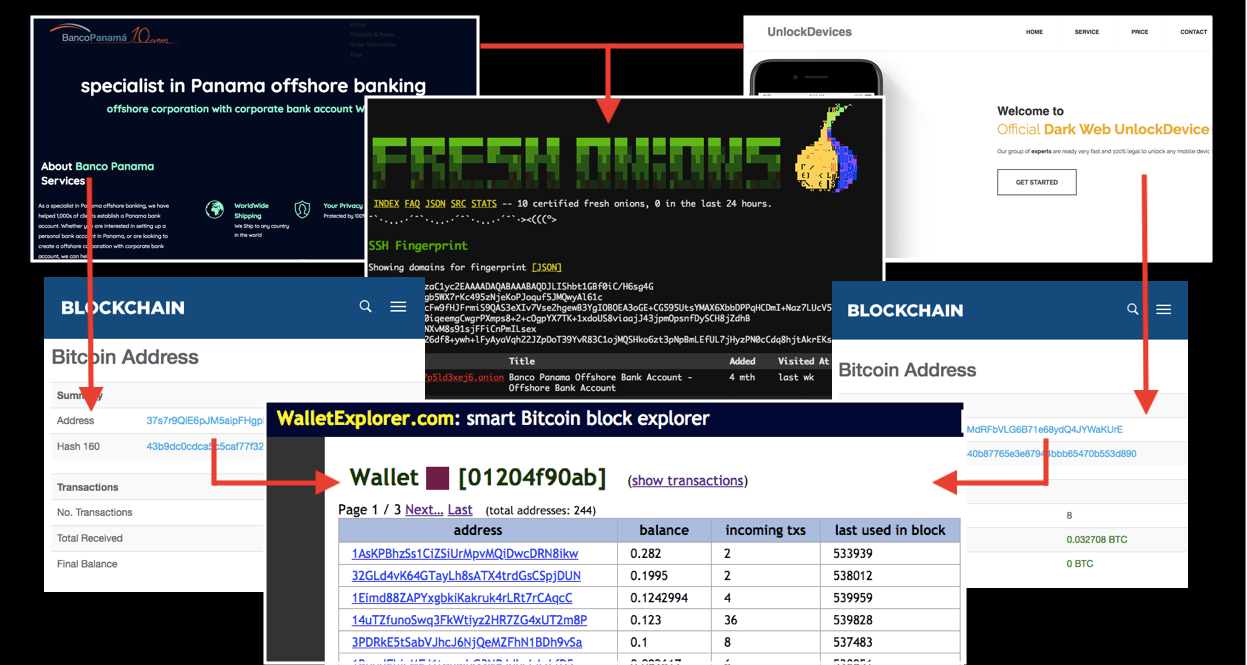 Bitcoin Tutorial