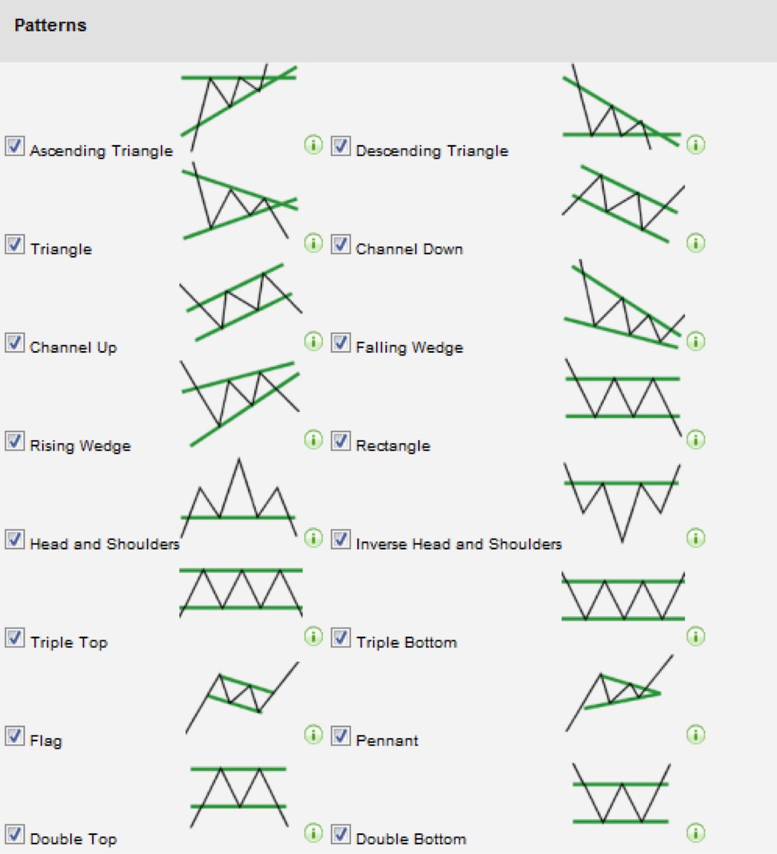 Printable Stock Chart Patterns