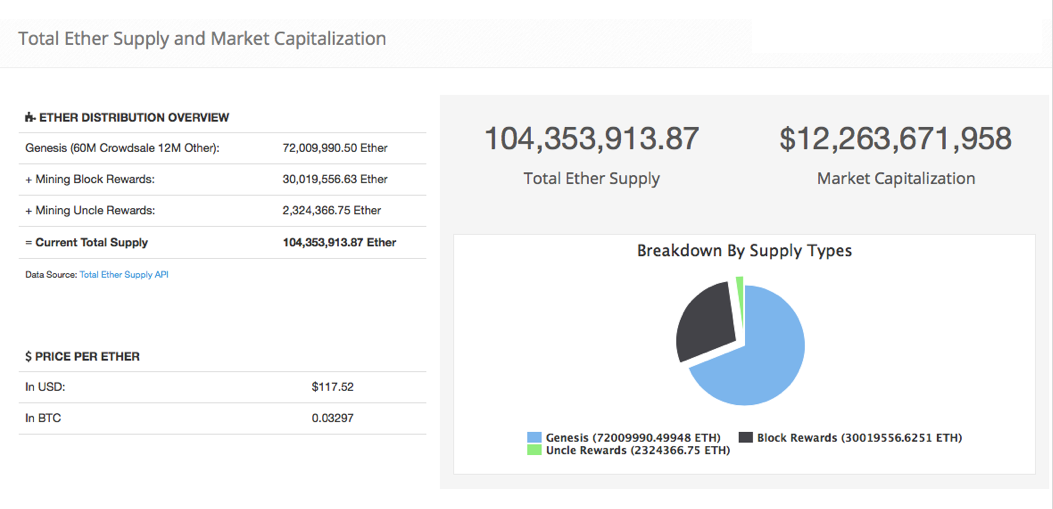 3 ways to earn ethereum at no investment – best ethereum faucet