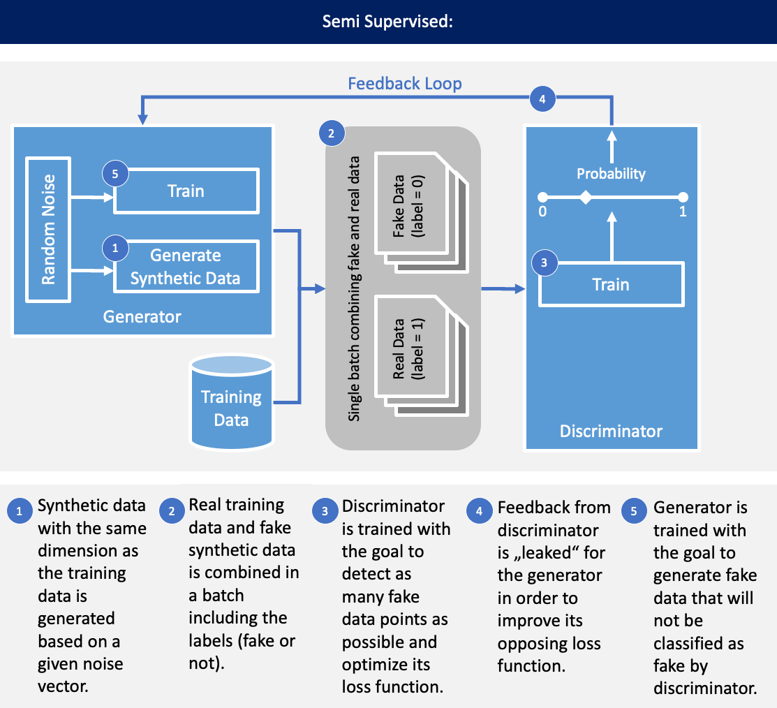 Ai Framework