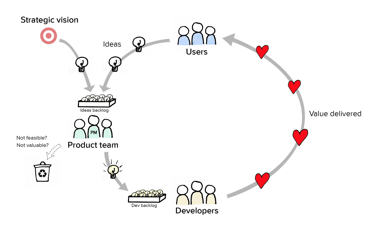 The Age of Product Discovery: Part II – The Age of Product Discovery