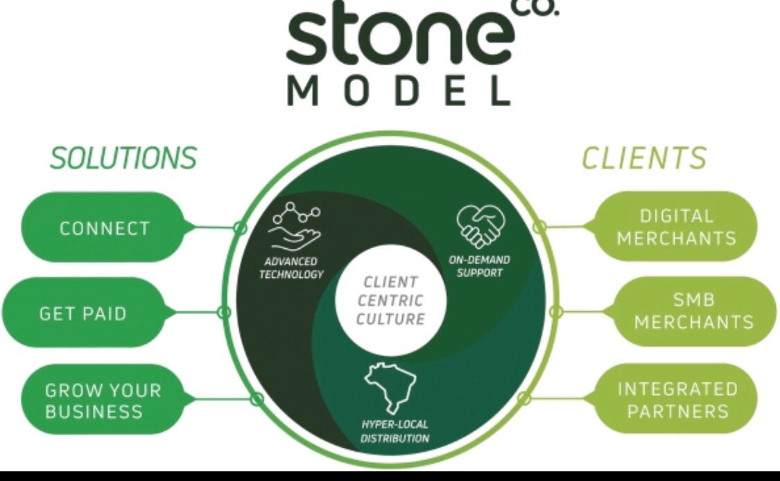 Stone ipo quanto arrecadou