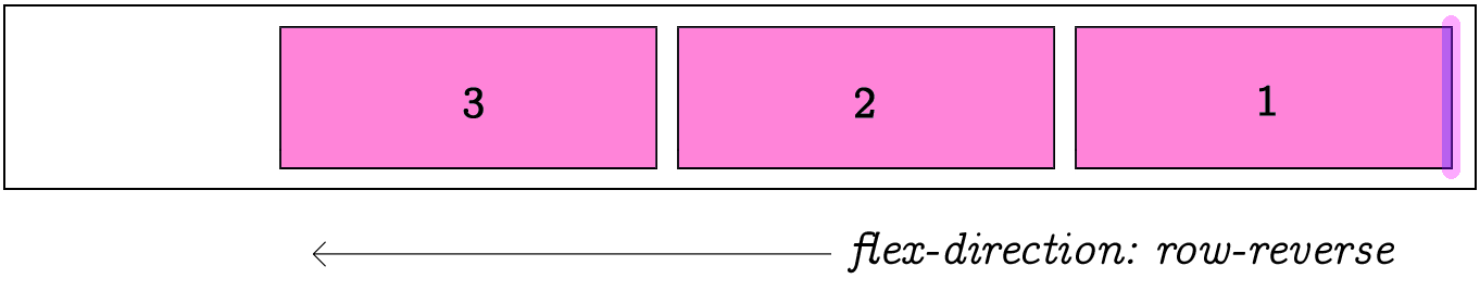 The Complete Illustrated Flexbox Tutorial – FreeCodeCamp.org