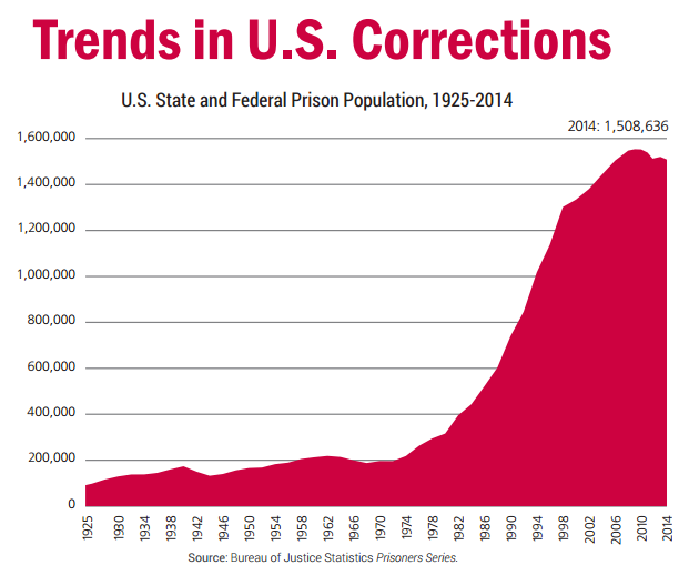 Millennials Should Make Criminal Justice Reform a Priority