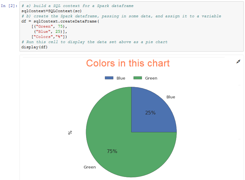 sharing-non-public-data-in-jupyter-notebooks-ibm-codait-medium