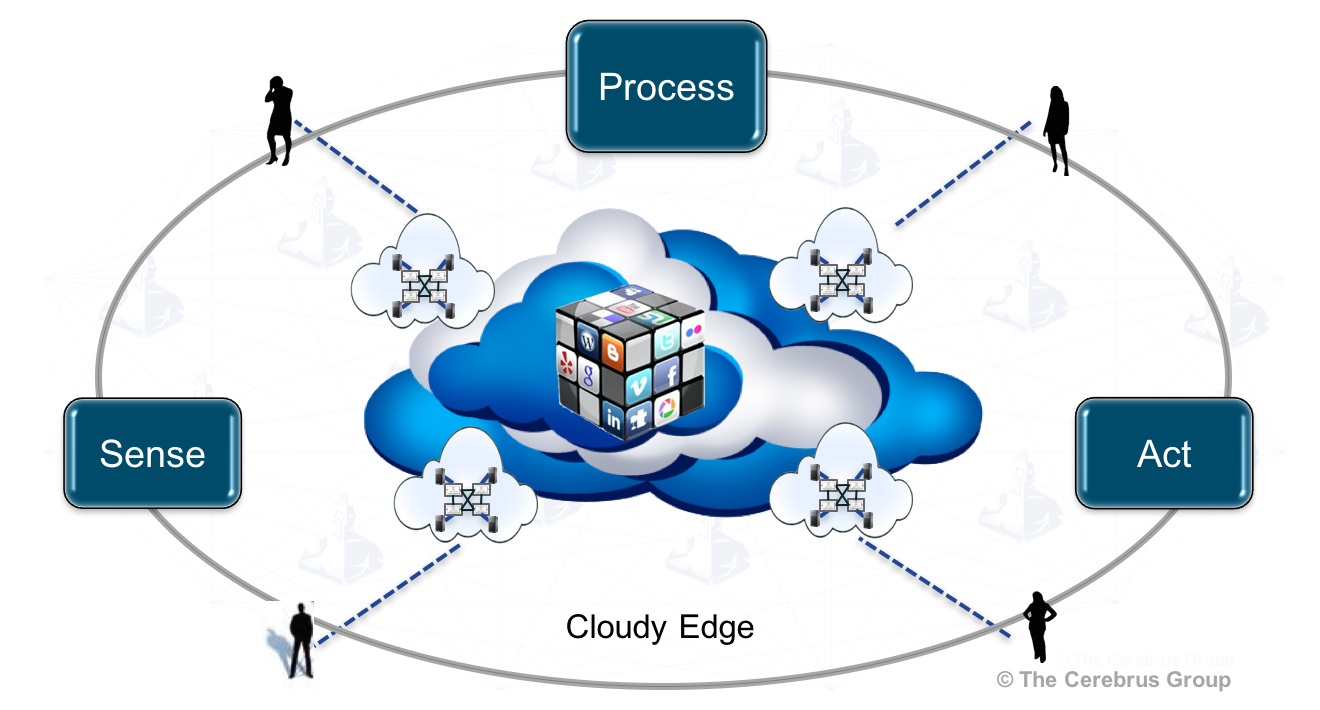 proximity computing - cloudy edge
