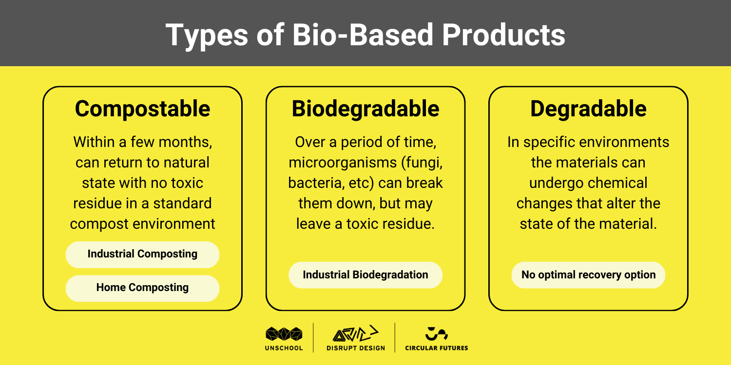 Description of three types of bio-based product, compostable, biodegradable and degradable