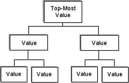 Most value. Таблица иерархии. Пустая таблица иерархии. Иерархия таблица шаблон. Незаполненная иерархия.