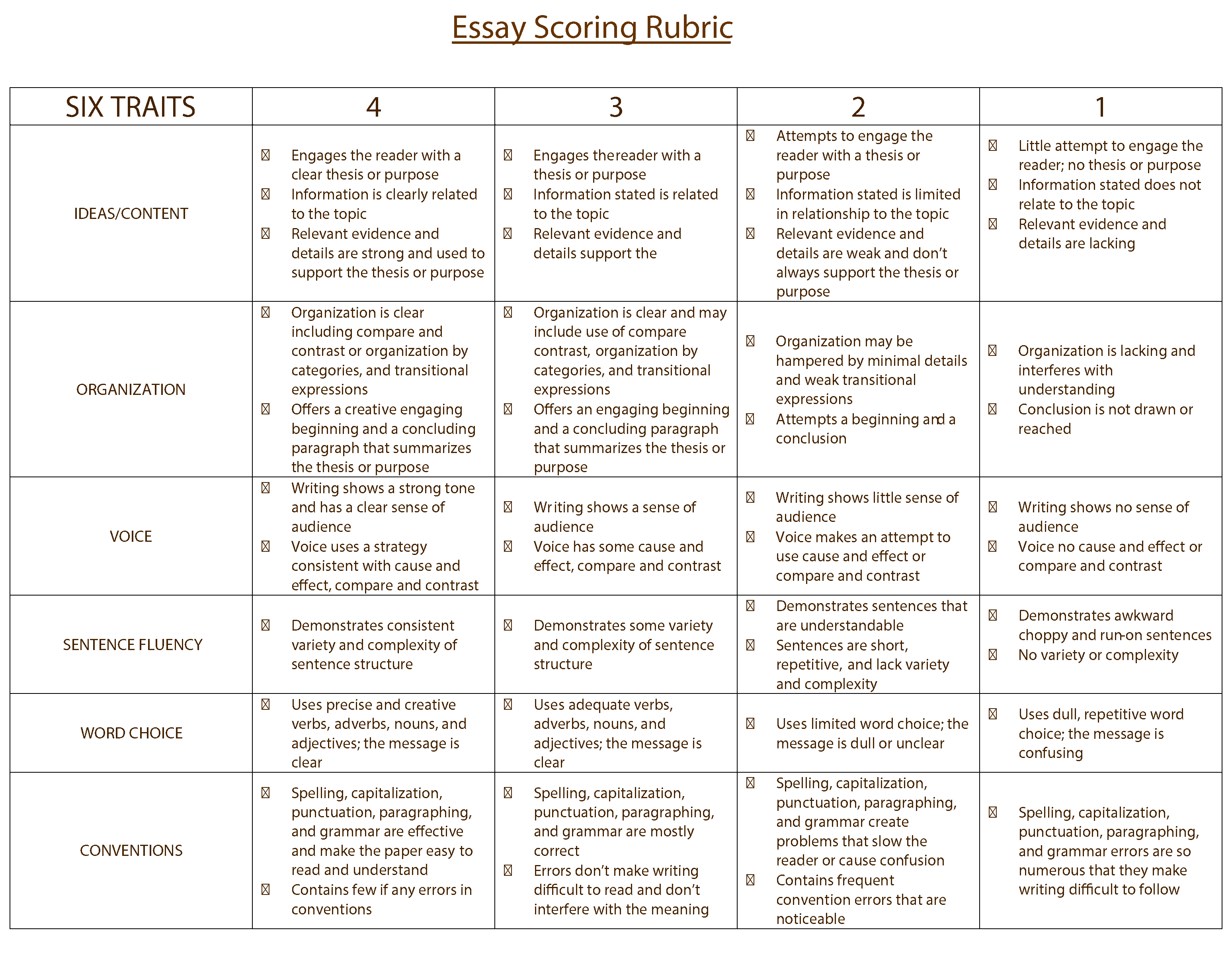 extended essay grading rubric