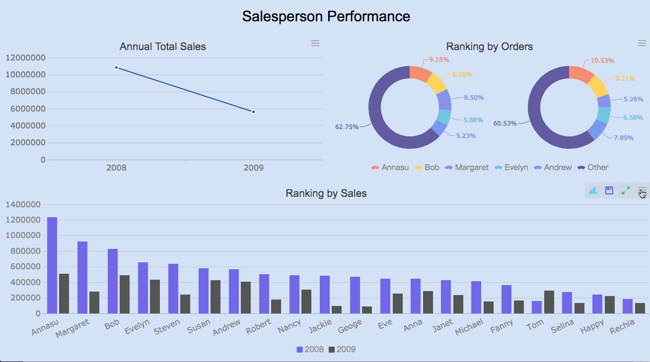 dashboard data visualization