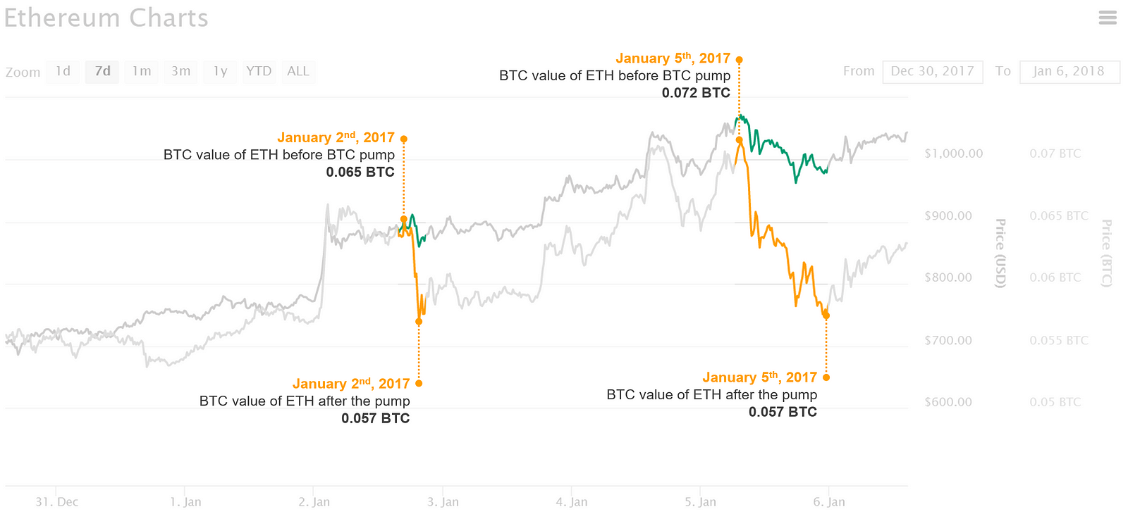 Decrypt guide: the most profitable cryptocurrencies to mine right now