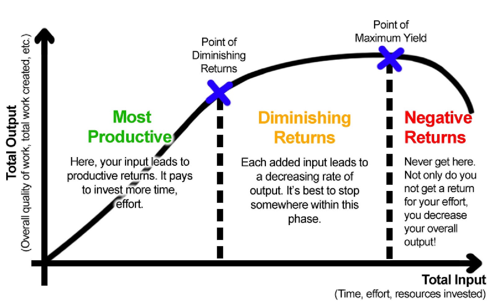 less-is-more-the-minimum-effective-dose-the-mission-medium