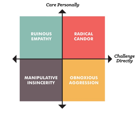 Beyond the Feedback Sandwich: Delivering World-Class Feedback